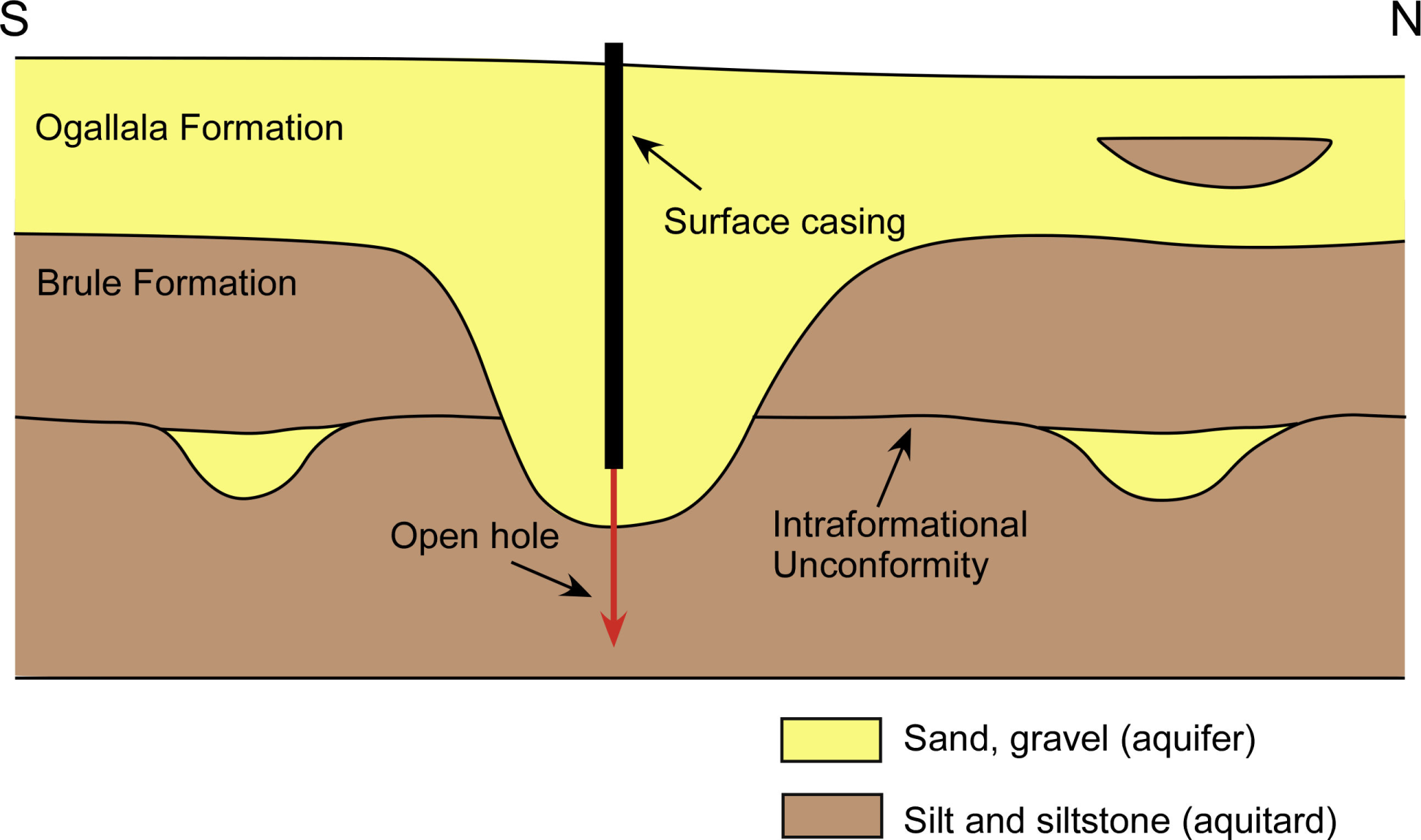 Ogallala Channel Sand Interpretation - Figure 2